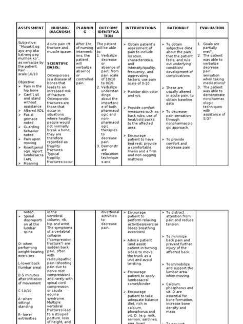 Nursing Care Plans Osteoporosis Pain