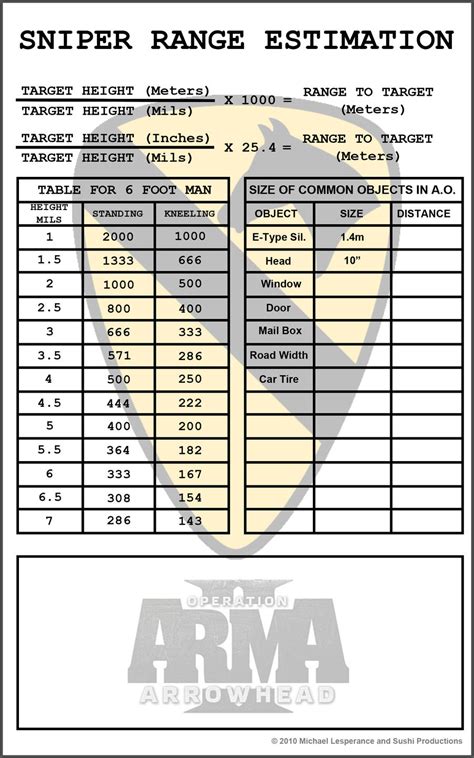 Army M4 Qualification Card Fm3 229 Appendix B Figure B 1 Through B 6