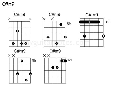 Minor 9th Chords My Guitar Notes