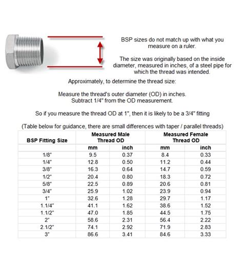 Bsp Threads A Complete Guide Engineerexcel Off