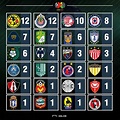 ¿Qué equipo tiene más Ligas MX en México? | Goal.com