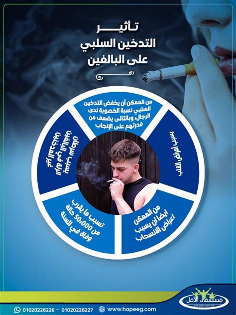 مخاطر التدخين السلبي و تأثيرها علي البالغين والأطفال