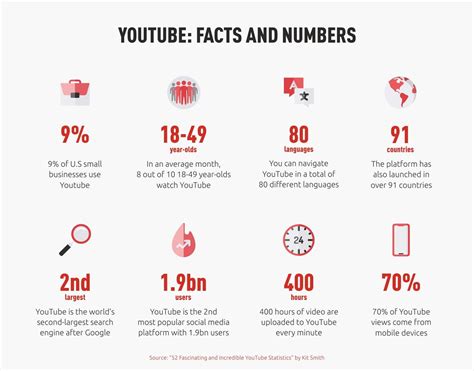 Youtube Strategy For Startups Building A Marketing Strategy
