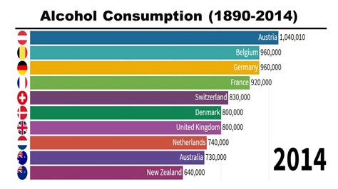 Top 10 Countries With The Highest Alcohol Consumption 1890 2014