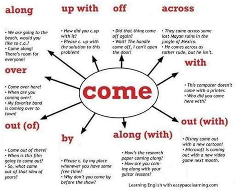 Phrasal Verbs With Come