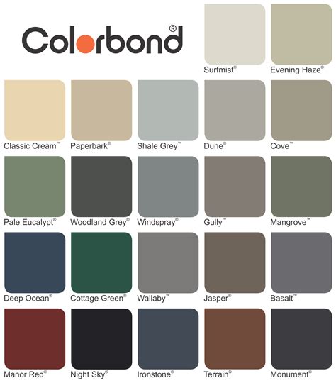 Painting Colorbond Fence Fence Makeovers