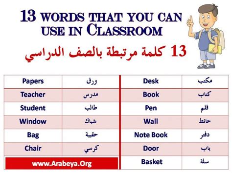 Thus, reading numbers in arabic is no different from english. Arabic Words