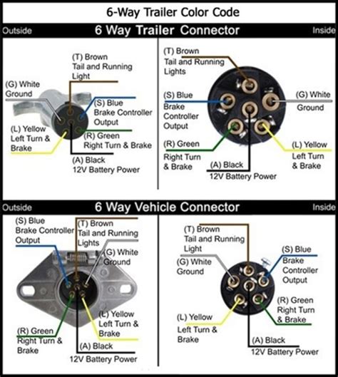 7 Way Trailer Plug Wiring Diagram With Electric Brakes Controller