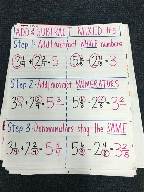 Adding And Subtracting Fractions With Unlike Denominators An