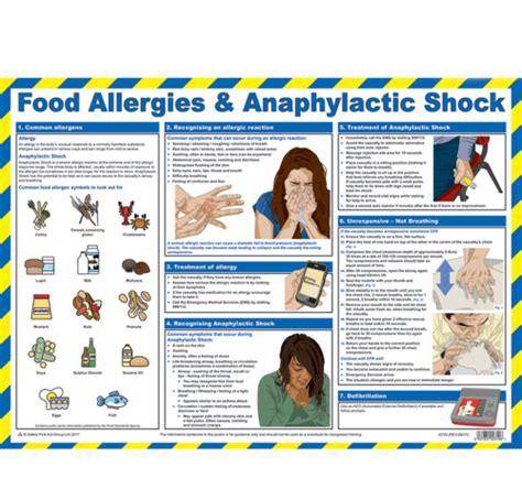 Food Allergies And Anaphylactic Shock Poster First Aid Supplies
