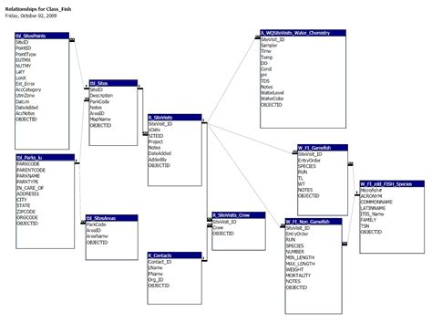 I haven't a database to link. Entity Relationship Diagram Visio 2010 - General Wiring Diagram