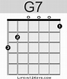 G7 chord guitar | Life In 12 Keys