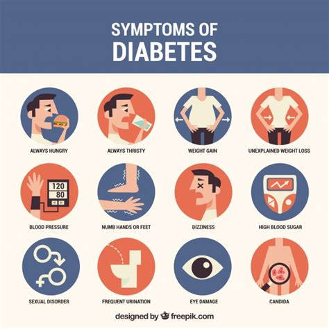 Symptoms Of Diabetes In Men And Women Type 1 And Type 2 Diabetes