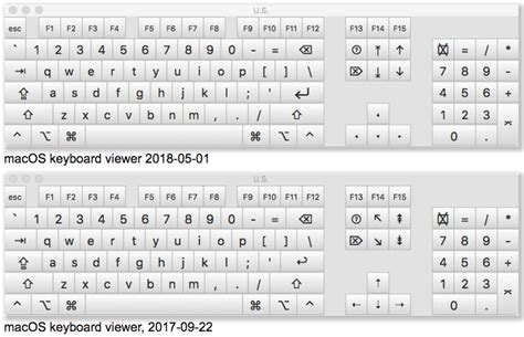 Keyboard Symbol Character Names We Show You How To Use The Alt Codes