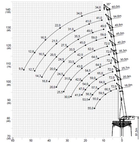Ton Mobile Crane Load Chart Design Talk