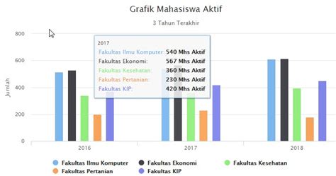 Membuat Grafik Batang Berbasis Web Dengan Highcharts Tutup Kurung