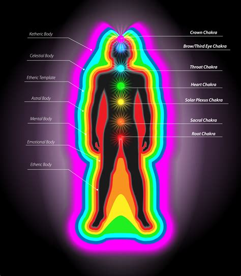 Spiritual Colors The Difference Between Auras And Chakras Color Meanings