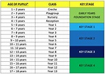Age Chart – British International School