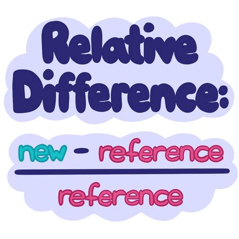 What Is Relative Difference? - Expii