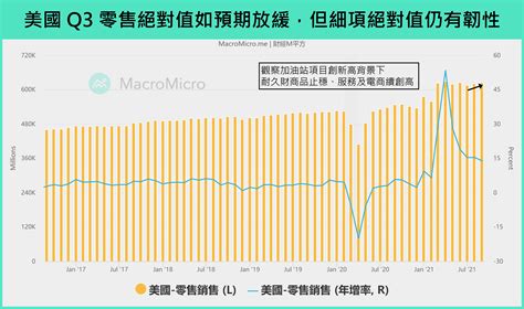 大通膨時代即將來臨？從聯準會利率、通膨現況，一次看懂2021年下半場經濟局勢 Smart自學網財經好讀 股票 熱門股點評通膨