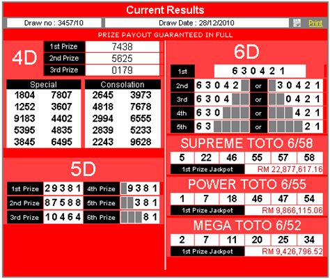 3d 4d 4d jackpot sabah lotto magnum 4d magnum 4d jackpot 4d jackpot gold mgold magnum life toto 4d star toto 6 50 power toto 6 55 toto 4d jackpot toto 5d supreme toto 6 58 toto 6d damacai 1. Toto results - Welcome to Sports Totos Homepage - Go For It!