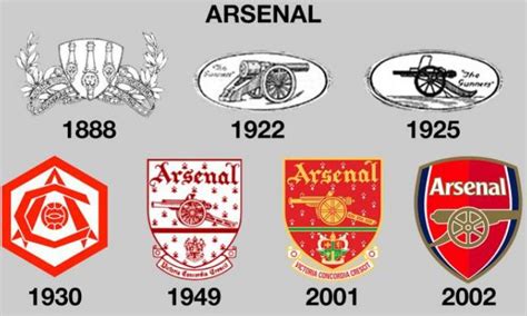 Incredible Club Badge Evolutions Arsenal Manchester United Chelsea