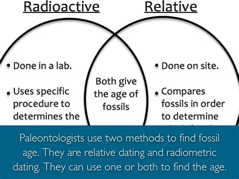 Other articles where radiometric dating is discussed: Relative Dating by Thomas Justice