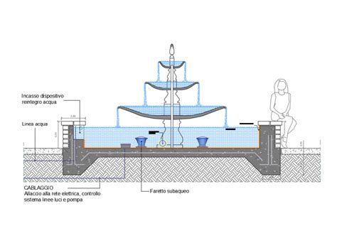 Urban Garden 3d Three Layer Water Fountain Cad Drawing Details Dwg File