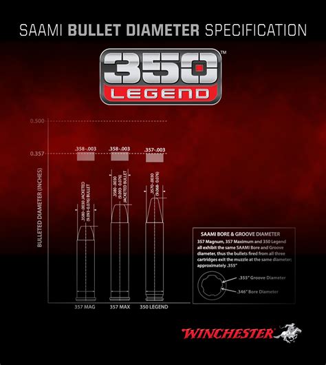 Winchesters New 350 Legend Ammo Winchester Ammunition