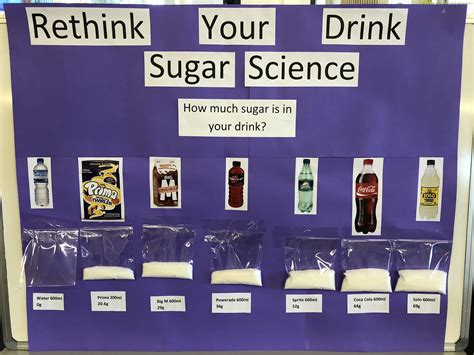Preschool Sugary Drinks Sugary Drinks How Much Sugar Kids Education