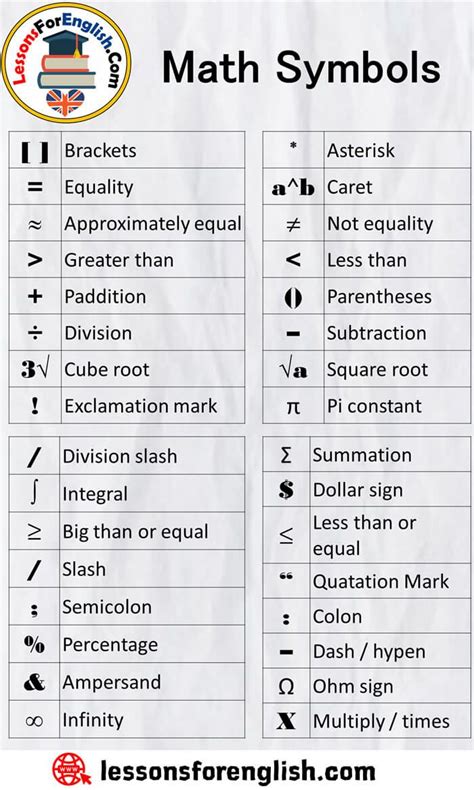 Math Symbols And Meanings In English Asterisk Ab Caret ≠ Not