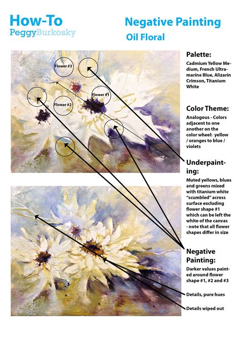 How To Positive Negatives In Oil Painting Botanical Painting