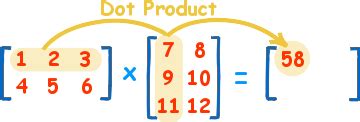 All attributes of an object can be checked with the attributes() function (dimension can be checked directly with the dim() function). How to Multiply Matrices