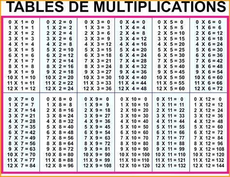 Multiplication Tables Tabuada De Multiplicacao Multiplicationtables Images