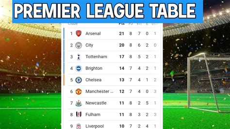 English Premier League Table Today 04102022 Premier League Table