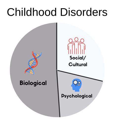 Perspectives On Childhood Disorders Abnormal Psychology