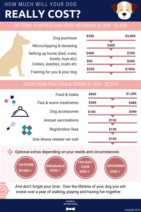 How Much Does A Great Dane Cost Per Year