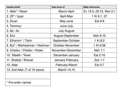 What Year Is It Jewish Calendar Cool The Best Incredible Calendar