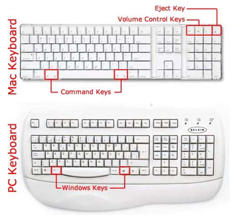 Qwerty Keyboard Shortcuts