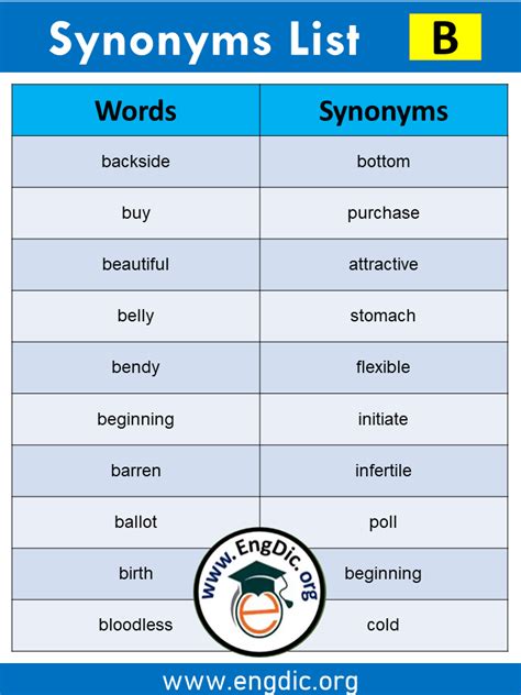 Synonyms List A To Z With Examples And ESL Infographics EngDic