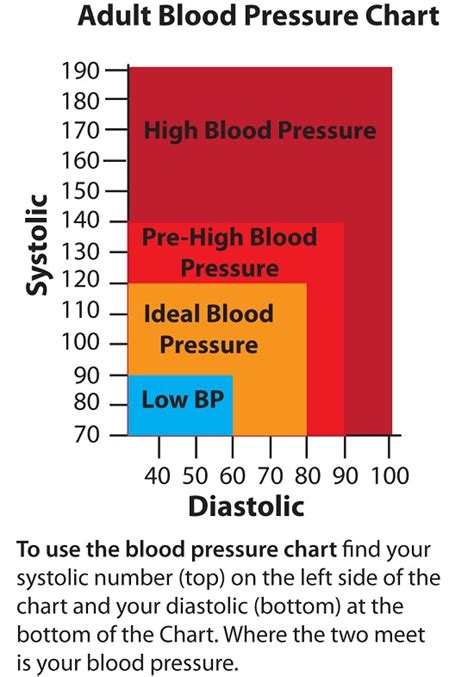 Positive Health Online Article How To Prevent High Blood Pressure