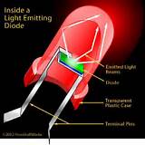 Led Light Bulb Diagram Photos