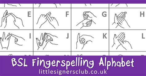 Little Signers Club British Sign Language Fingerspelling Alphabet