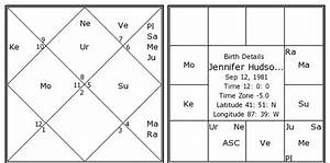  Hudson Birth Chart Hudson Kundli Horoscope By
