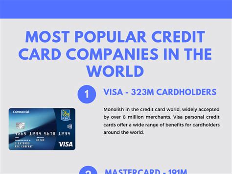 Most Popular Credit Card Companies In The World By Amelia Flynn On Dribbble