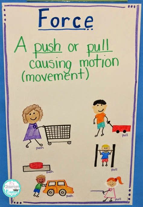 Can a push or pull make an object move? Pin on Science