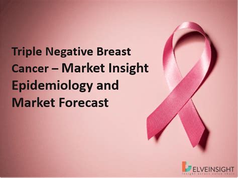 Breast Cancer Market Delveinsight