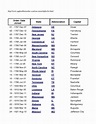 List Of States In Alphabetical Order Usa / Printable Us Map Flashcards ...