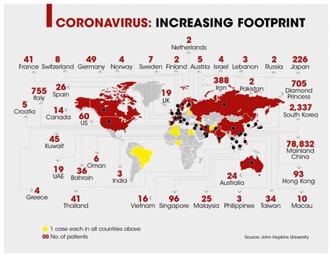 The disease has spread to every continent and case numbers continue to rise. COVID-19: WHO raises risk level for world to 'very high'