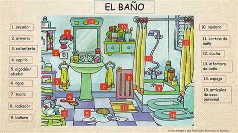 El Baño Teaching Spanish Homeschool Spanish Spanish Vocabulary